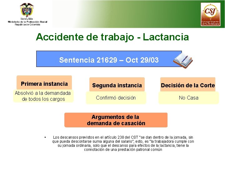 Accidente de trabajo - Lactancia Sentencia 21629 – Oct 29/03 Primera instancia Absolvió a