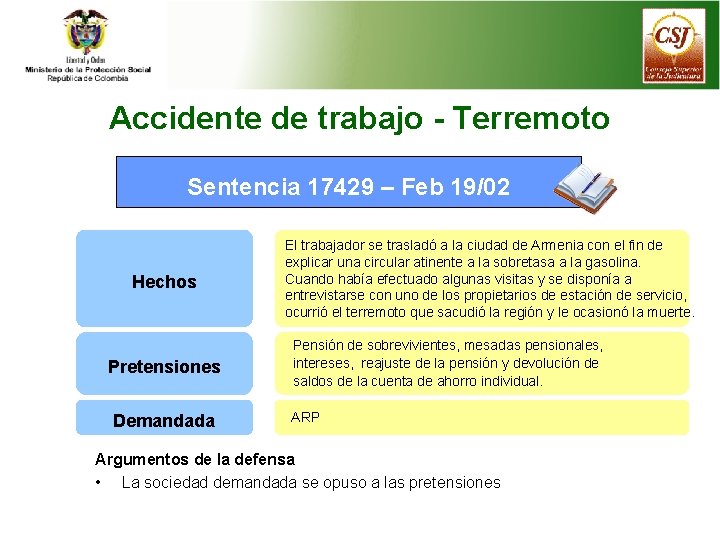 Accidente de trabajo - Terremoto Sentencia 17429 – Feb 19/02 Hechos Pretensiones Demandada El