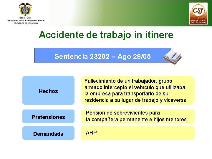 Accidente de trabajo in itinere Sentencia 23202 – Ago 29/05 Hechos Fallecimiento de un