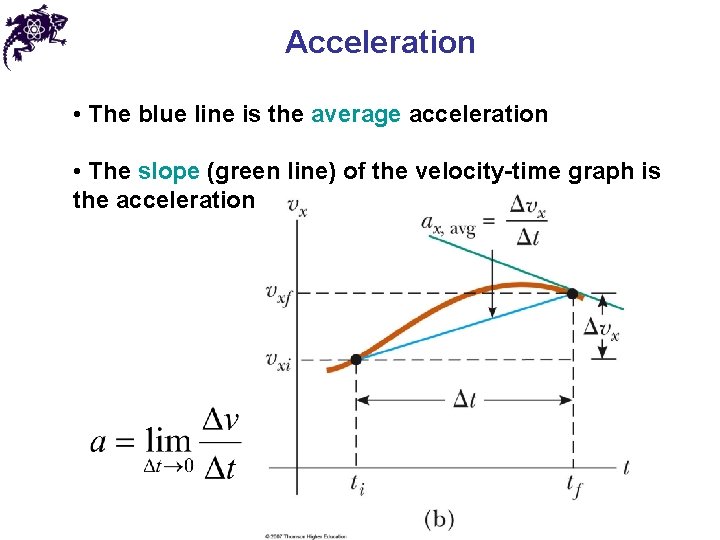 Acceleration • The blue line is the average acceleration • The slope (green line)