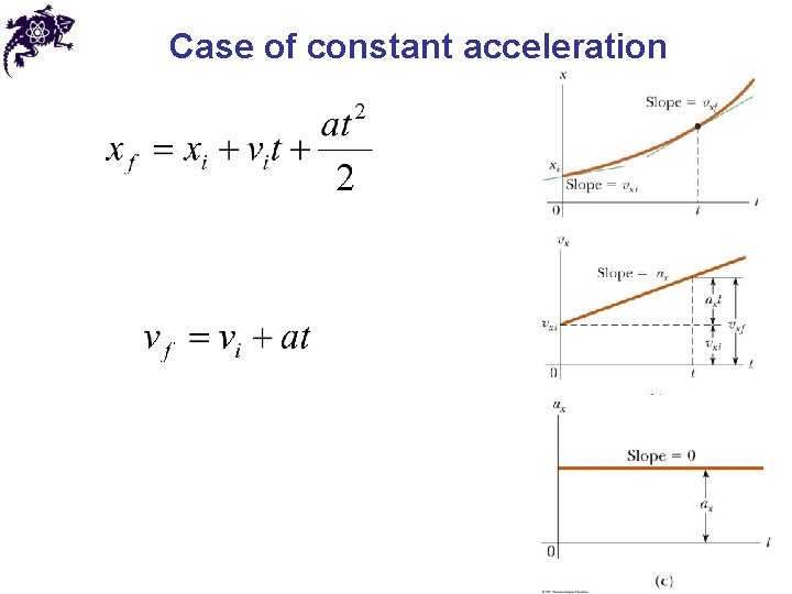 Case of constant acceleration 