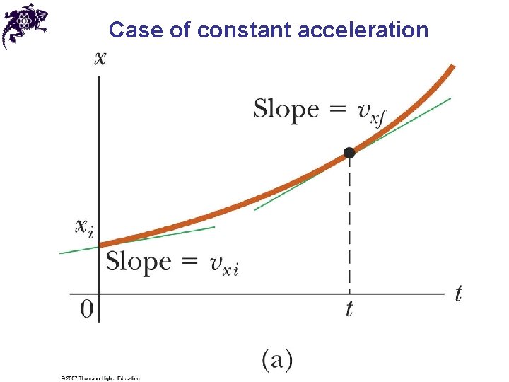 Case of constant acceleration 