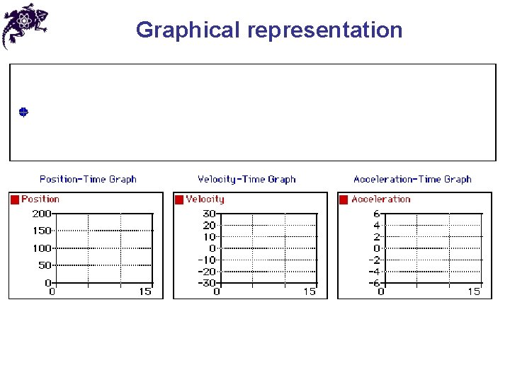 Graphical representation 