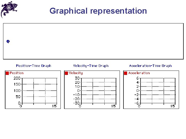 Graphical representation 