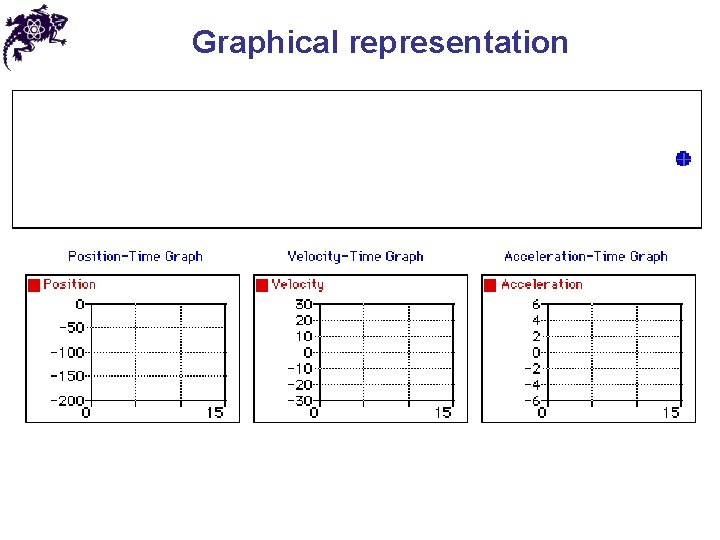 Graphical representation 