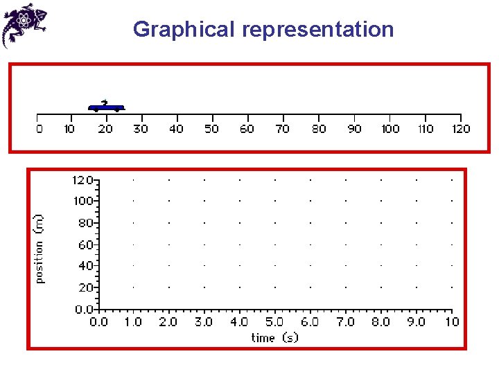 Graphical representation 