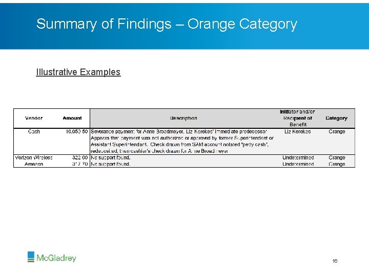 Summary of Findings – Orange Category Illustrative Examples 16 