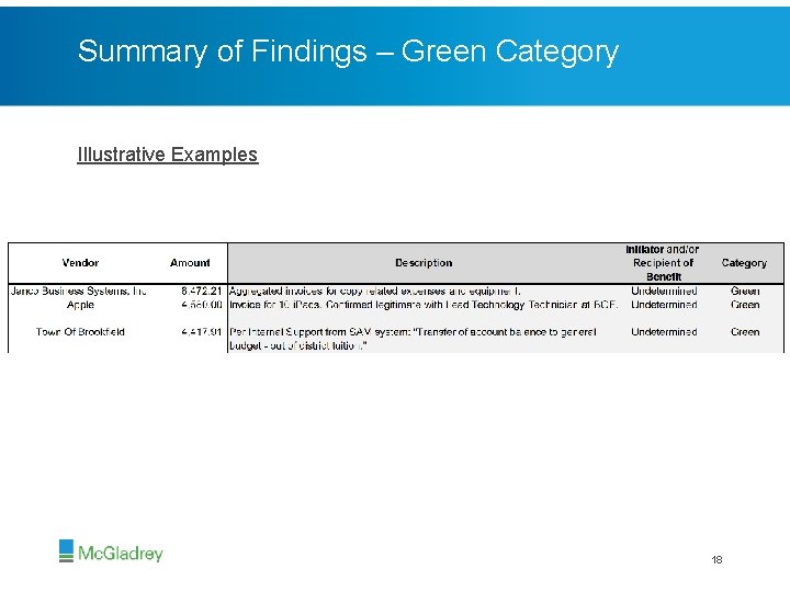 Summary of Findings – Green Category Illustrative Examples 18 