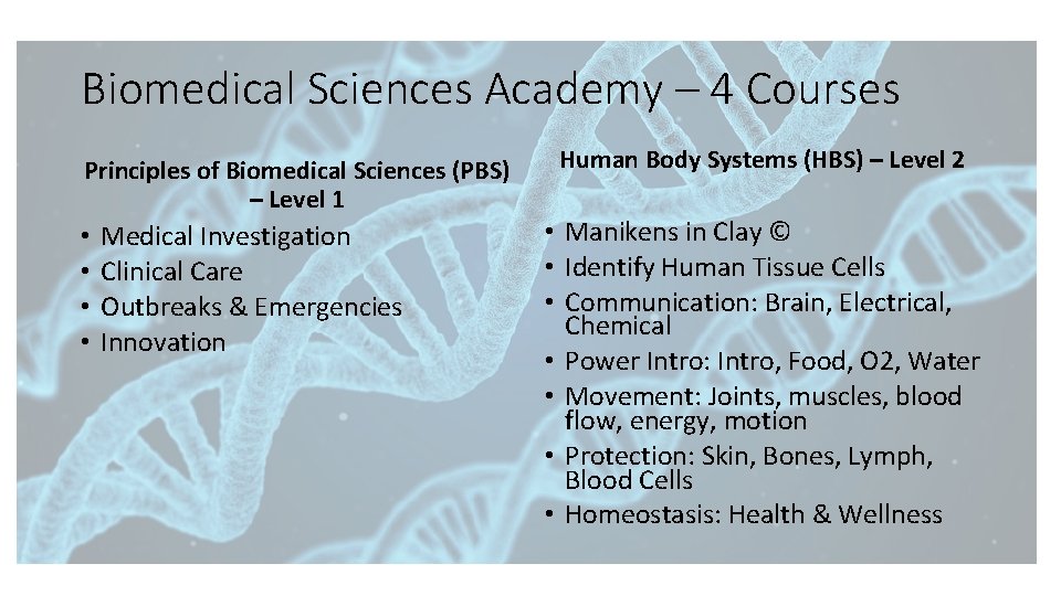Biomedical Sciences Academy – 4 Courses Principles of Biomedical Sciences (PBS) – Level 1