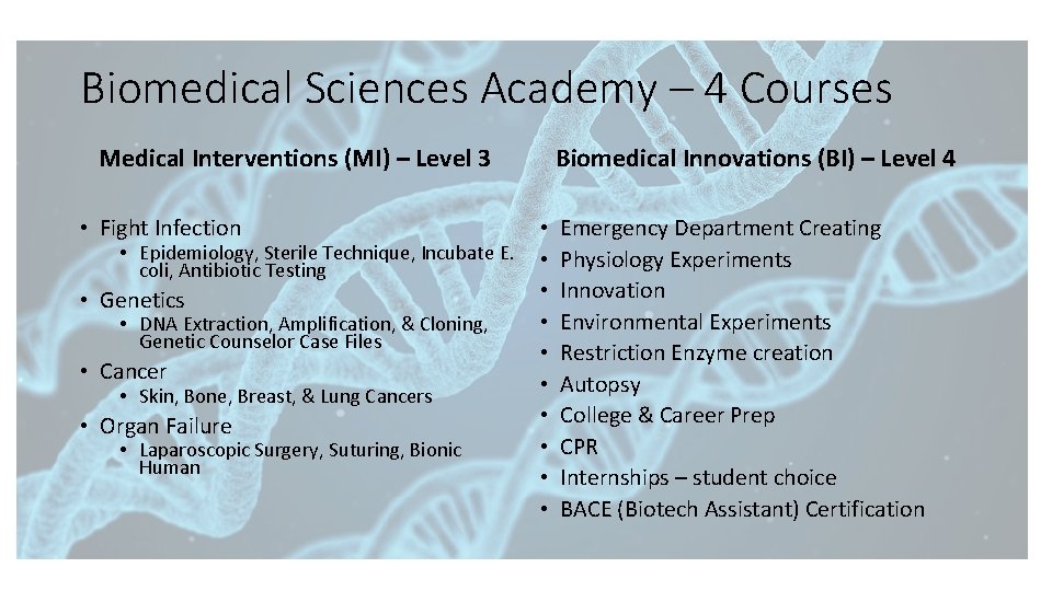 Biomedical Sciences Academy – 4 Courses Medical Interventions (MI) – Level 3 • Fight
