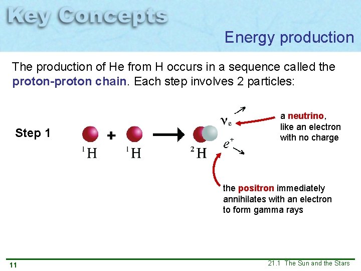 Energy production The production of He from H occurs in a sequence called the Energy production The production of He from H occurs in a sequence called the