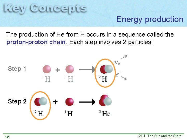 Energy production The production of He from H occurs in a sequence called the Energy production The production of He from H occurs in a sequence called the
