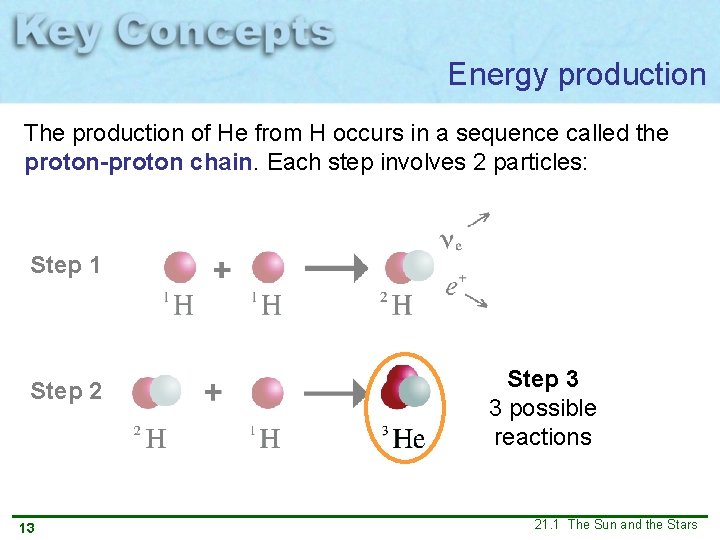 Energy production The production of He from H occurs in a sequence called the Energy production The production of He from H occurs in a sequence called the
