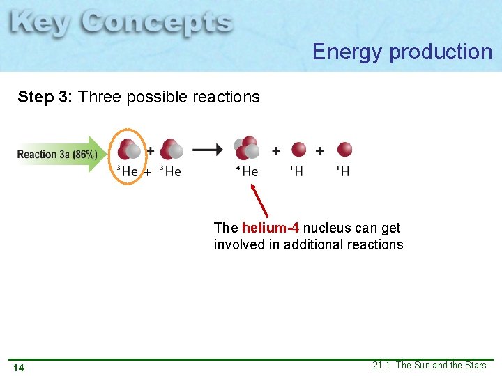 Energy production Step 3: Three possible reactions The helium-4 nucleus can get involved in Energy production Step 3: Three possible reactions The helium-4 nucleus can get involved in
