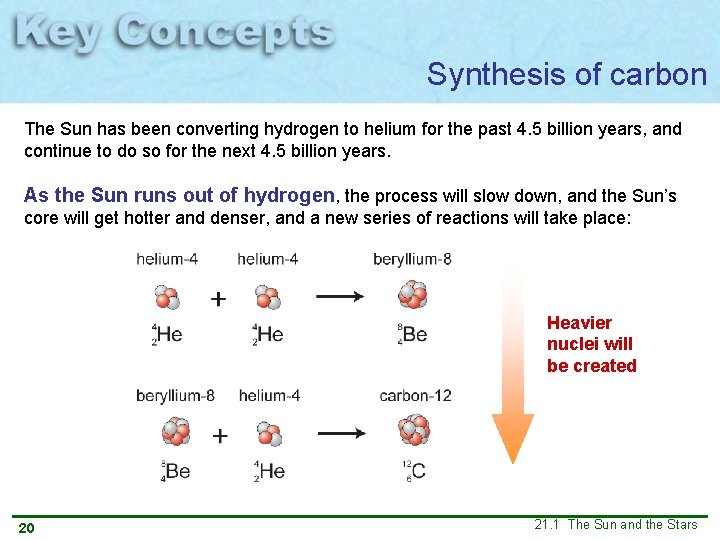 Synthesis of carbon The Sun has been converting hydrogen to helium for the past Synthesis of carbon The Sun has been converting hydrogen to helium for the past