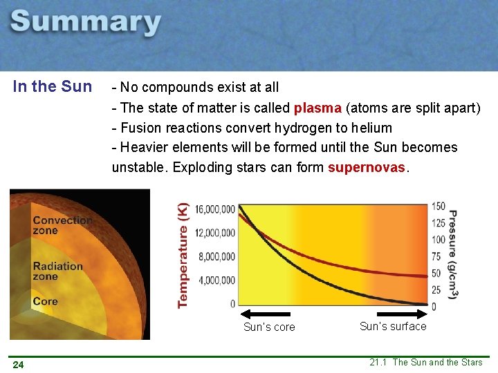 In the Sun - No compounds exist at all - The state of matter In the Sun - No compounds exist at all - The state of matter