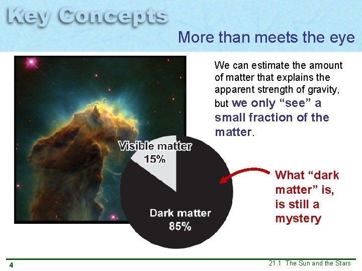 More than meets the eye We can estimate the amount of matter that explains More than meets the eye We can estimate the amount of matter that explains