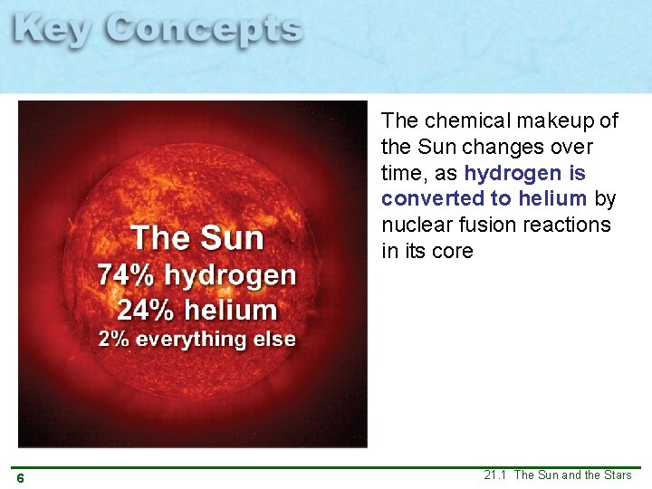 The chemical makeup of the Sun changes over time, as hydrogen is converted to The chemical makeup of the Sun changes over time, as hydrogen is converted to