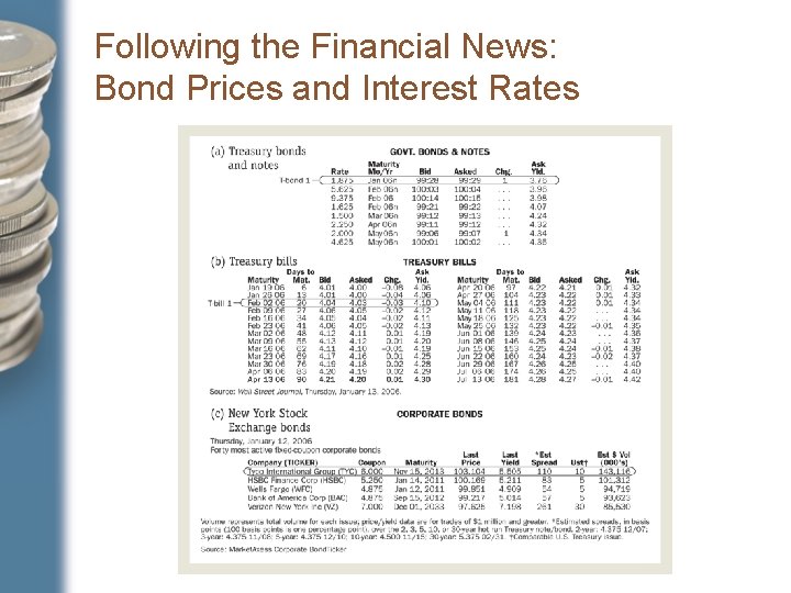 Following the Financial News: Bond Prices and Interest Rates 