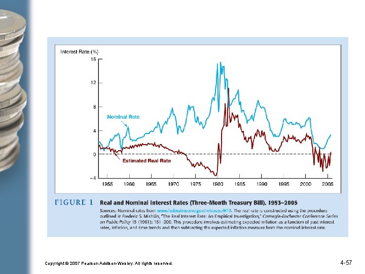 Copyright © 2007 Pearson Addison-Wesley. All rights reserved. 4 -57 
