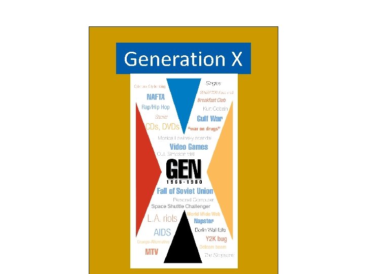 Generation X 