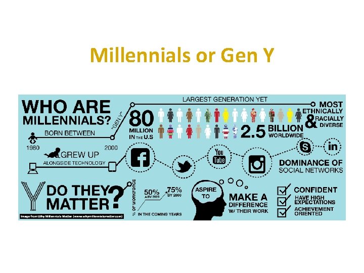 Millennials or Gen Y 