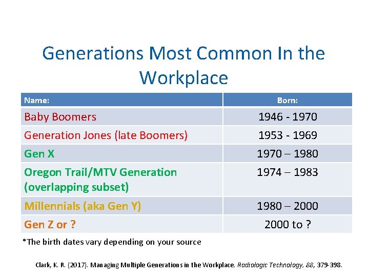 Generations Most Common In the Workplace Name: Born: Baby Boomers 1946 - 1970 Generation