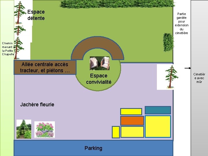 Espace détente Partie gardée pour extension du cimetière Chemin menant à la Petite Chapelle