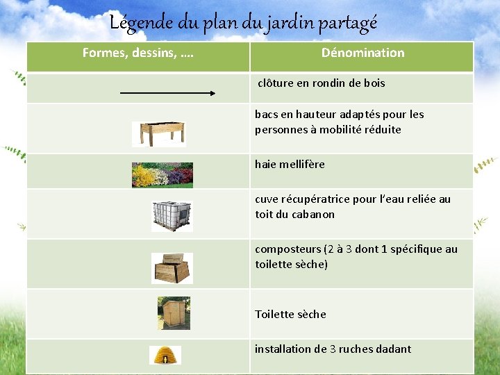 Légende du plan du jardin partagé Formes, dessins, …. Dénomination clôture en rondin de