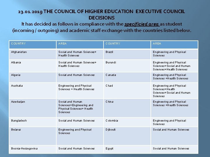 23. 01. 2019 THE COUNCIL OF HIGHER EDUCATION EXECUTIVE COUNCIL DECISIONS It has decided