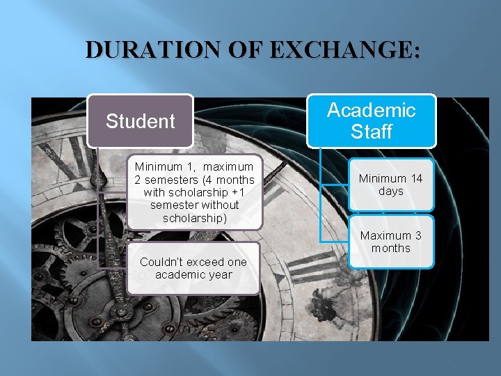 DURATION OF EXCHANGE: Student Minimum 1, maximum 2 semesters (4 months with scholarship +1