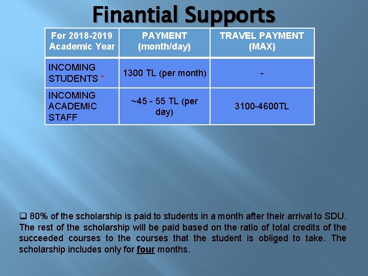 Finantial Supports For 2018 -2019 Academic Year INCOMING STUDENTS * INCOMING ACADEMIC STAFF PAYMENT