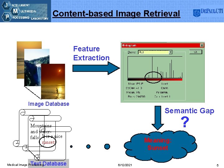 Content-based Image Retrieval Feature Extraction Image Database Semantic Gap ? Mountains and waterfalls It