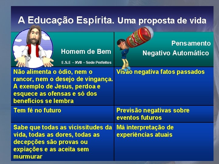 A Educação Espírita. Uma proposta de vida Homem de Bem Pensamento Negativo Automático E. A Educação Espírita. Uma proposta de vida Homem de Bem Pensamento Negativo Automático E.