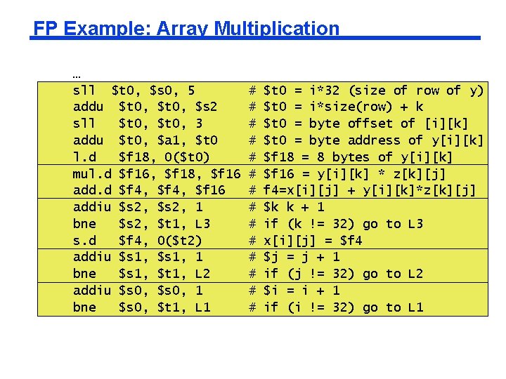 FP Example: Array Multiplication … sll $t 0, $s 0, 5 addu $t 0,