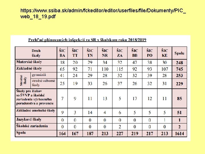 https: //www. ssiba. sk/admin/fckeditor/userfiles/file/Dokumenty/PIC_ web_18_19. pdf 