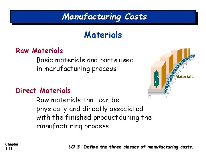 Manufacturing Costs Materials Raw Materials Basic materials and parts used in manufacturing process Materials