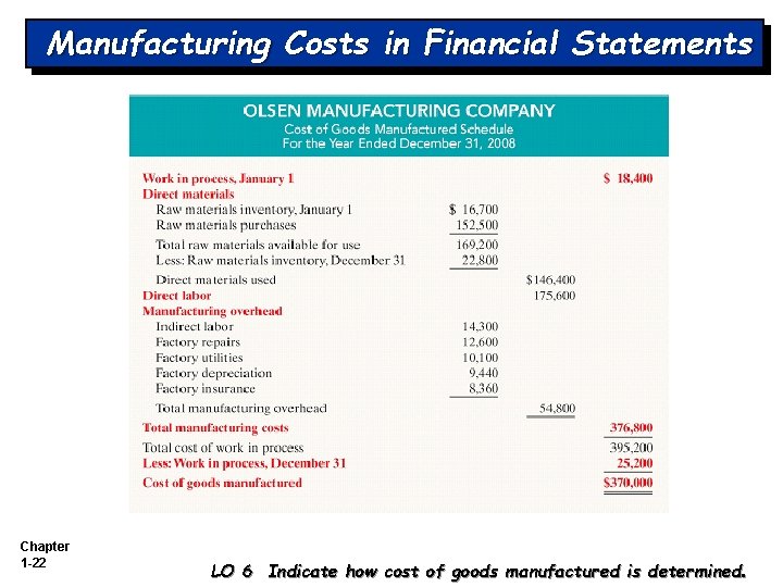 Manufacturing Costs in Financial Statements Chapter 1 -22 LO 6 Indicate how cost of
