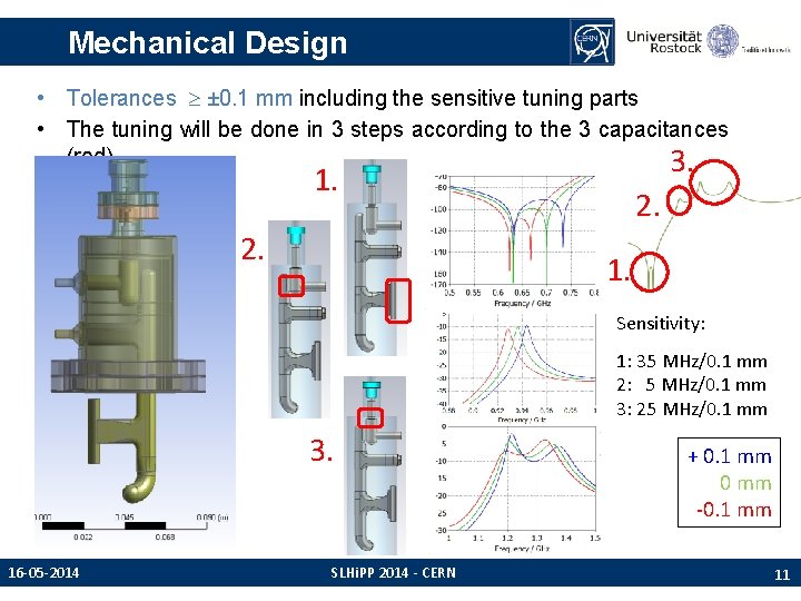 Mechanical Design • Tolerances ± 0. 1 mm including the sensitive tuning parts • Mechanical Design • Tolerances ± 0. 1 mm including the sensitive tuning parts •