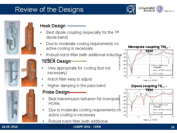 Review of the Designs Hook Design • Best dipole coupling (especially for the 1 Review of the Designs Hook Design • Best dipole coupling (especially for the 1