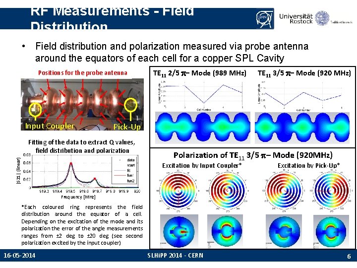 RF Measurements - Field Distribution • Field distribution and polarization measured via probe antenna RF Measurements - Field Distribution • Field distribution and polarization measured via probe antenna