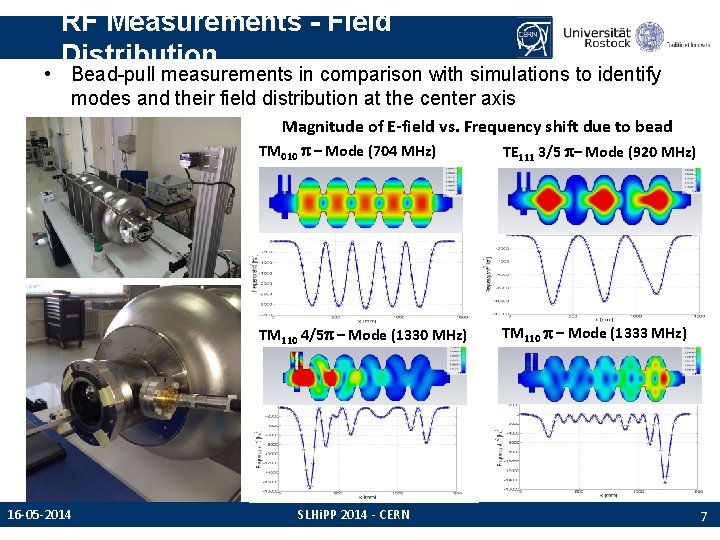 RF Measurements - Field Distribution • Bead-pull measurements in comparison with simulations to identify RF Measurements - Field Distribution • Bead-pull measurements in comparison with simulations to identify