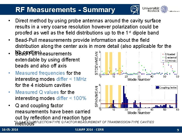 RF Measurements - Summary • Direct method by using probe antennas around the cavity RF Measurements - Summary • Direct method by using probe antennas around the cavity