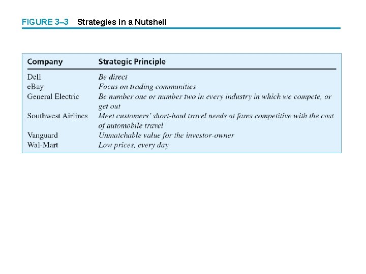 FIGURE 3– 3 Strategies in a Nutshell 