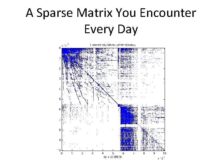 A Sparse Matrix You Encounter Every Day 