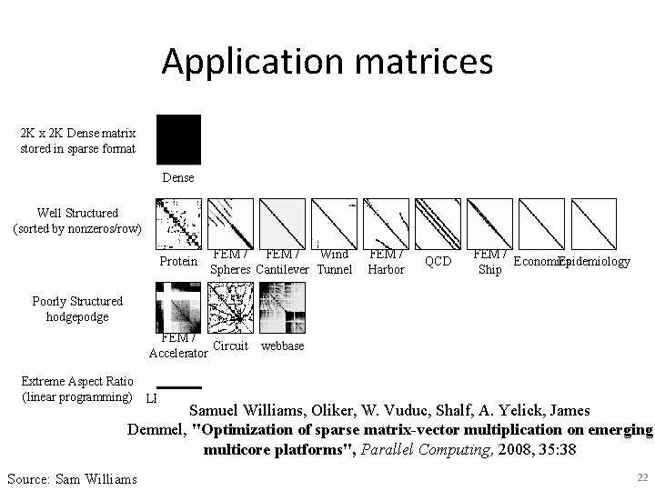 Application matrices 2 K x 2 K Dense matrix stored in sparse format Dense
