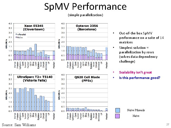Sp. MV Performance (simple parallelization) • Out-of-the box Sp. MV performance on a suite