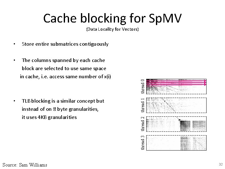 Cache blocking for Sp. MV • The columns spanned by each cache block are