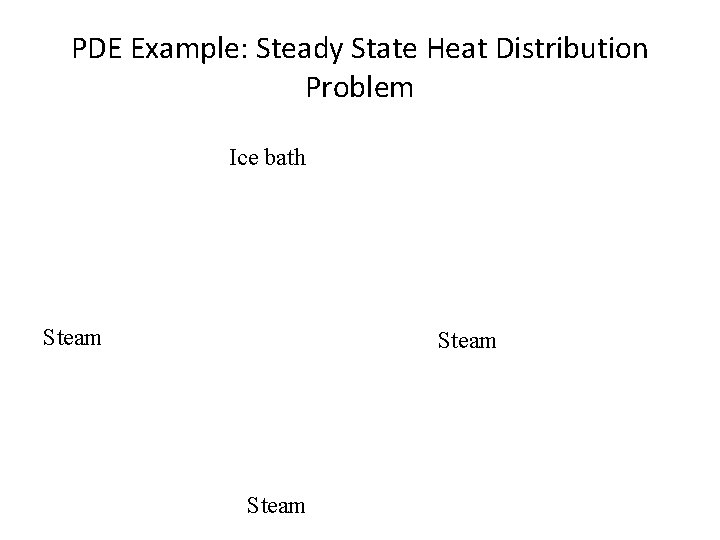 PDE Example: Steady State Heat Distribution Problem Ice bath Steam 