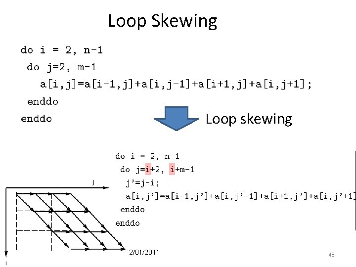 Loop Skewing Loop skewing 02/01/2011 48 